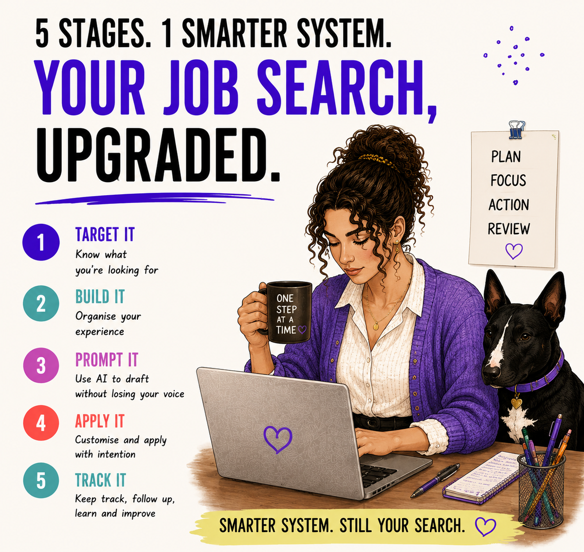 The AI Job Search Kit — Smarter Job Search & Application Toolkit | Printable PDF